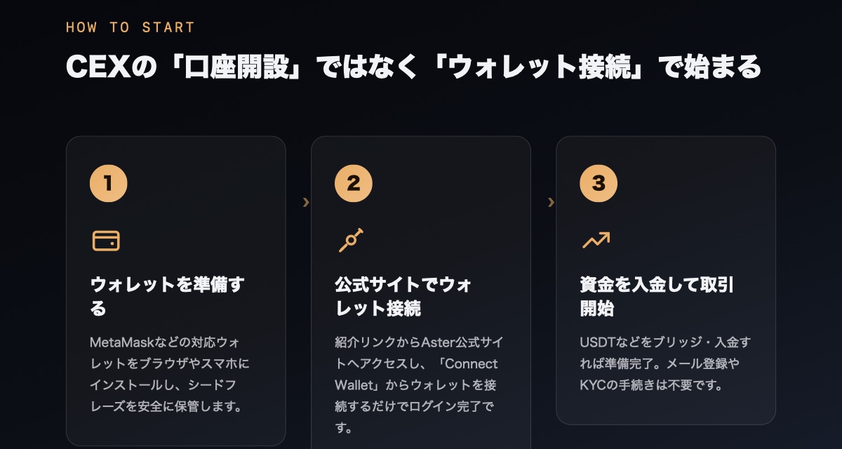 Aster をウォレット接続で始める3ステップ