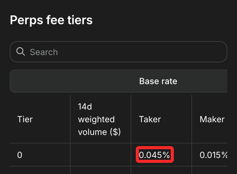 Hyperliquid公式ドキュメントのFeesページの先物手数料表。Tier 0の基本料率はテイカー0.045%、メイカー0.015%