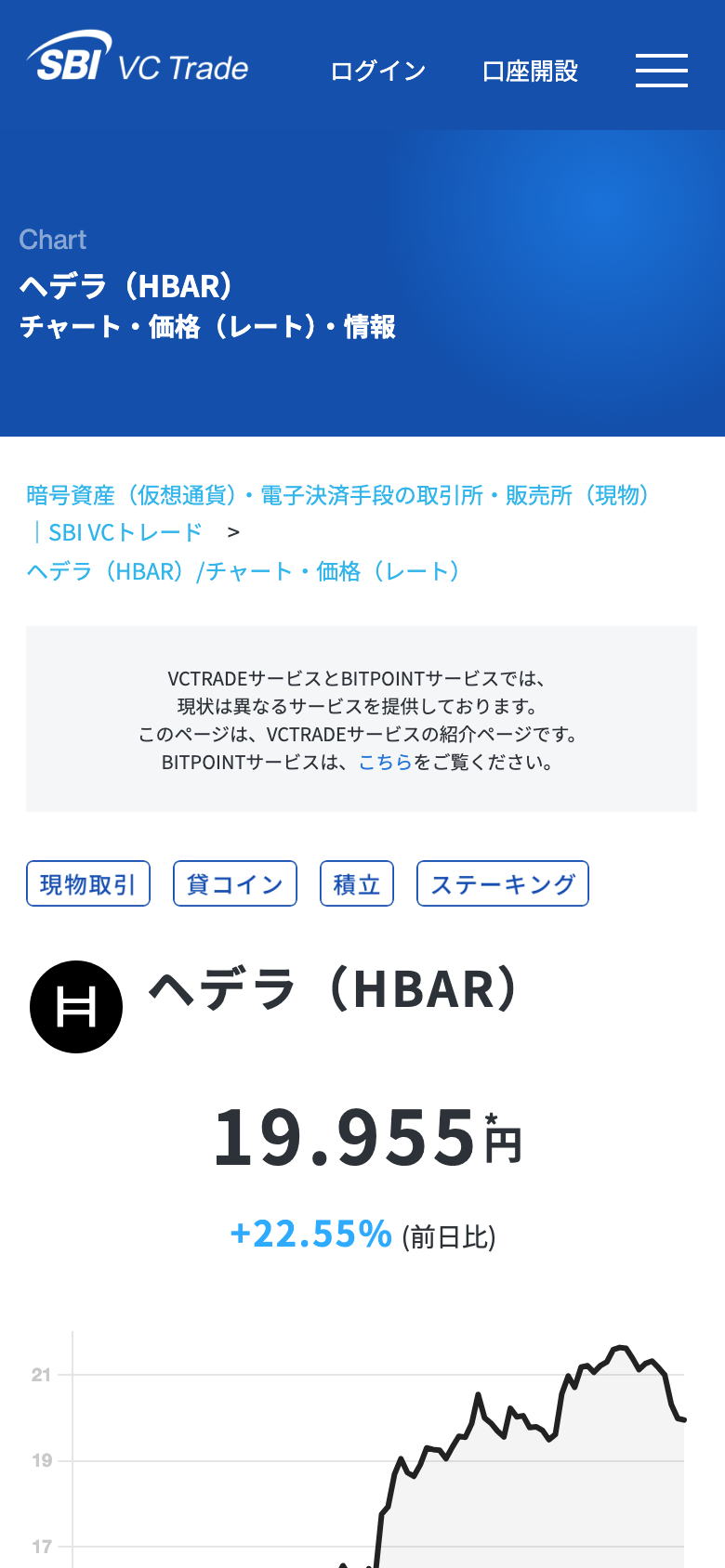 SBI VCトレードのヘデラ（HBAR）のページ。販売所で1HBARから買えると書かれている