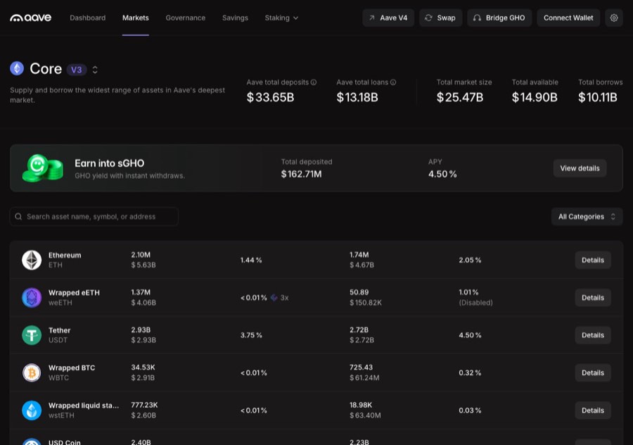 Aaveの公式アプリのマーケット画面。USDC・USDT・ETHを貸したときの年利（Supply APY）の一覧