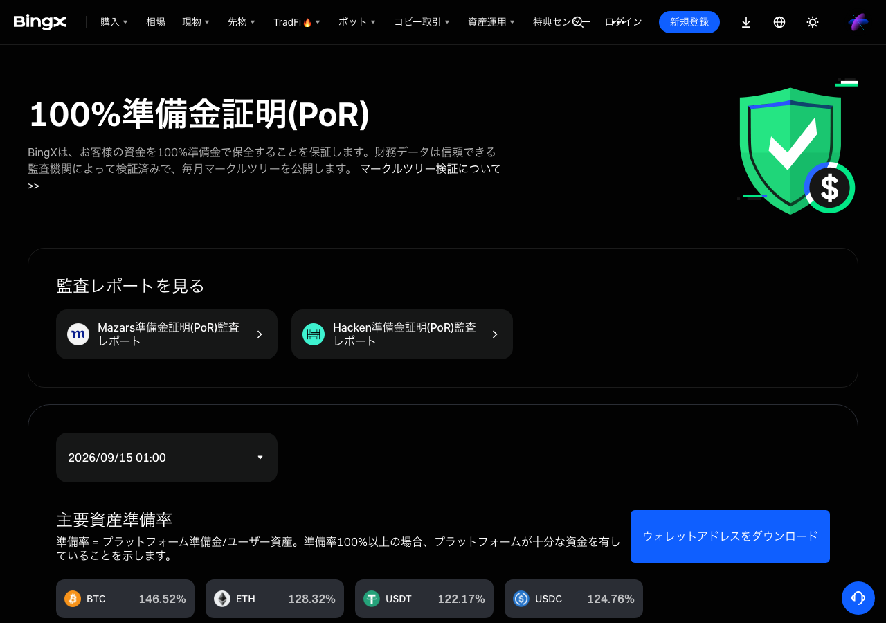 BingXの準備金証明（PoR）のページ。主要資産の準備金率が100%を超えている