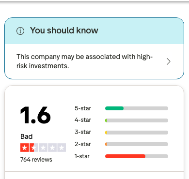TrustpilotのBingXのページ。TrustScore1.6と星ごとの割合が表示されている