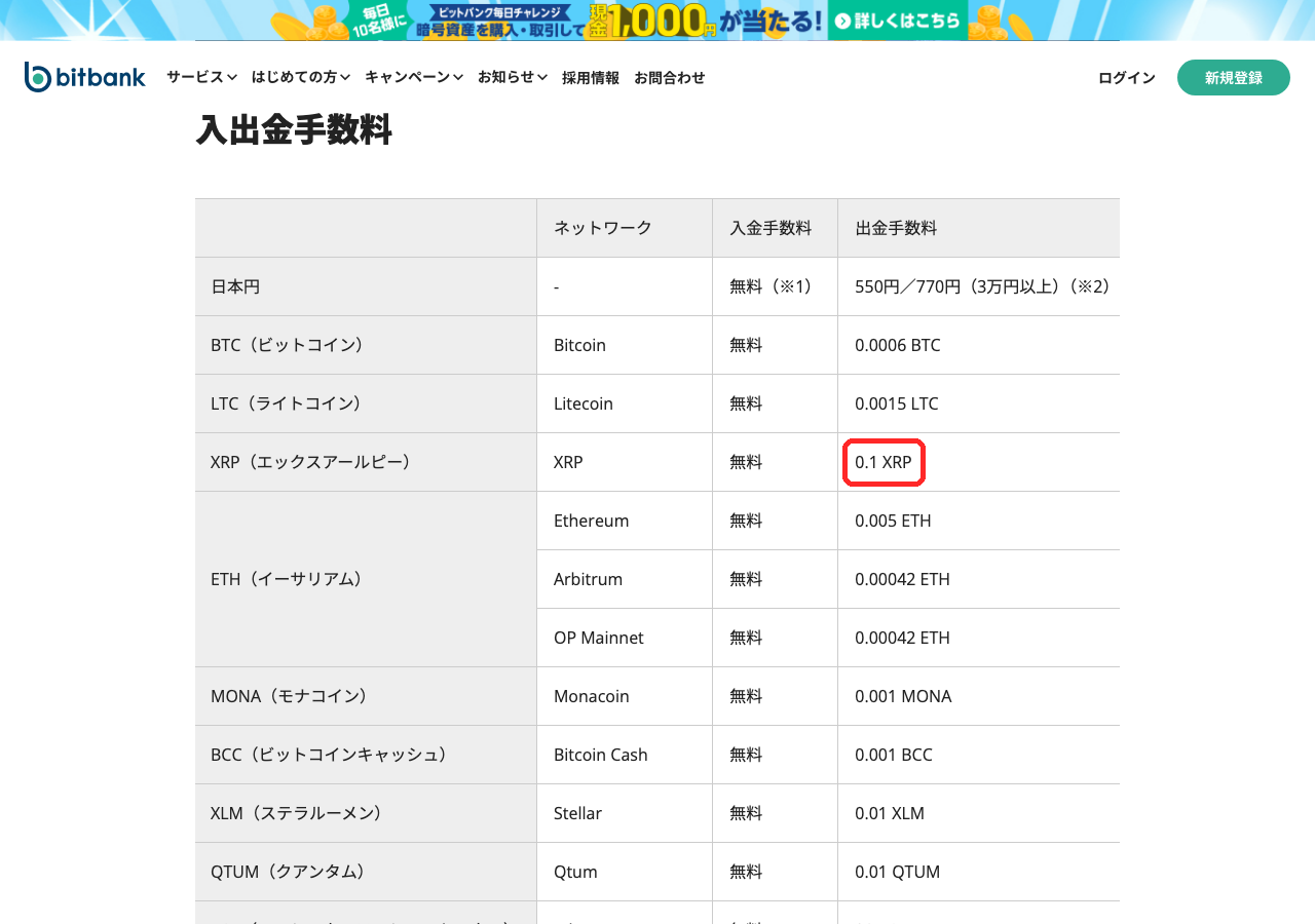 bitbankの入出金手数料の表。XRPの出金手数料0.1 XRP