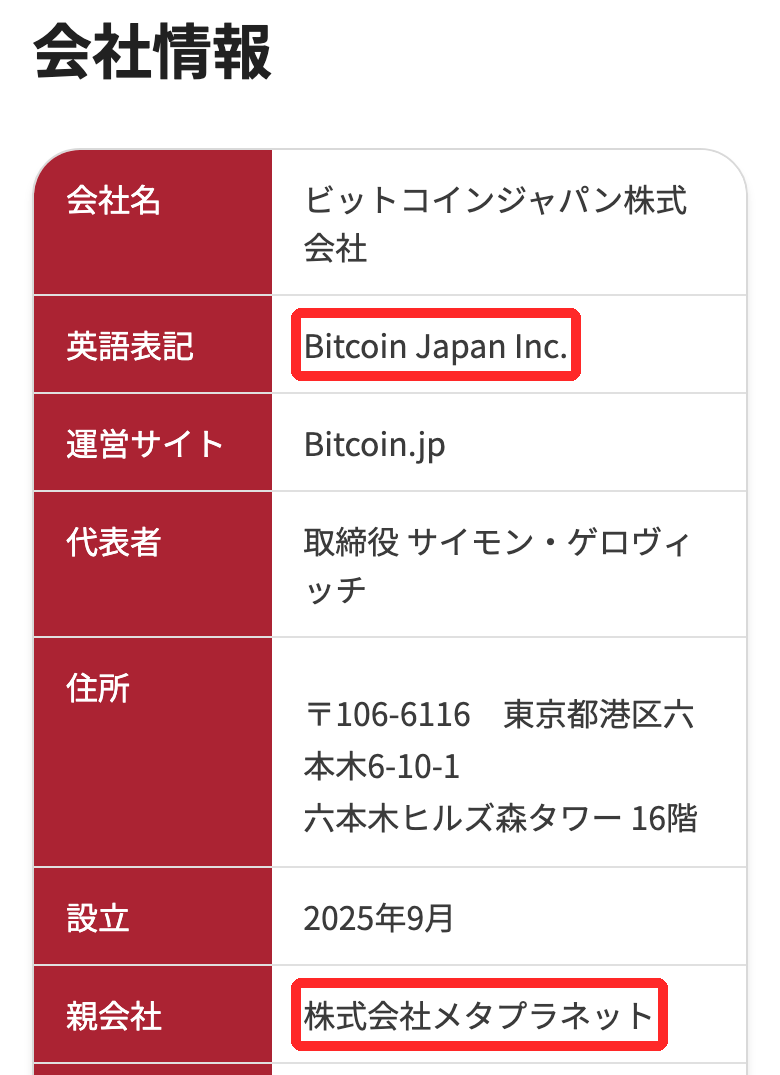 ビットコインジャパン株式会社の会社情報。英語表記Bitcoin Japan Inc.と、親会社が株式会社メタプラネットであることが赤枠で囲まれている