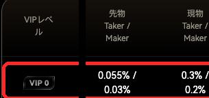 BTCC公式のVIP取引手数料の表。VIP0の先物はテイカー0.055%、メイカー0.03%