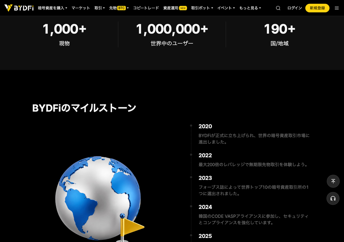 BYDFi公式の会社紹介ページ。現物1,000種類以上、100万人以上のユーザー、190以上の国・地域と、2020年からのマイルストーンが表示されている