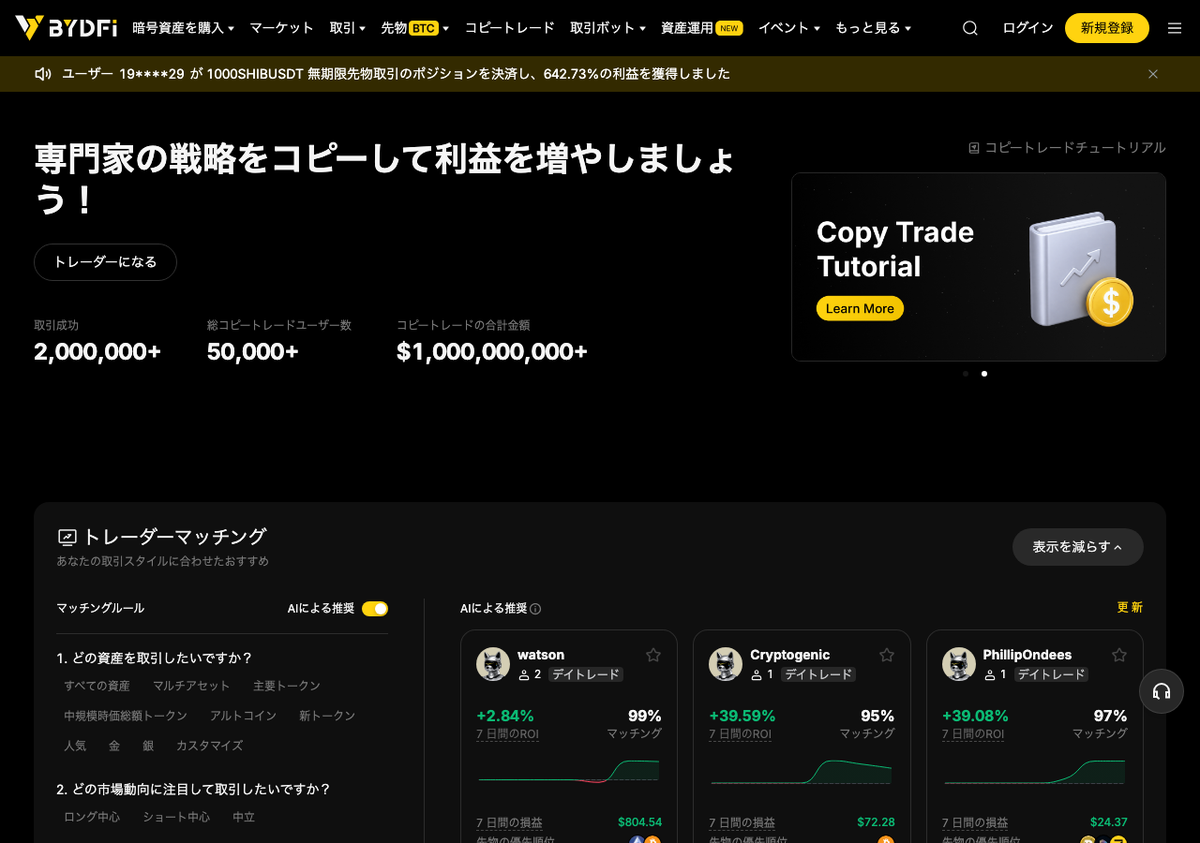 BYDFiのコピートレードのページ。取引成功200万件以上、総コピートレードユーザー数5万人以上、合計金額10億ドル以上と表示されている