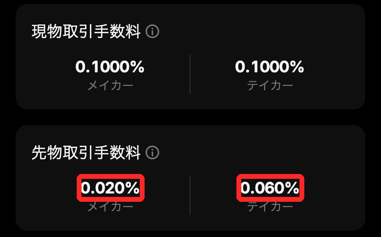 BYDFi公式の手数料概要ページ。現物はメイカー・テイカーとも0.1000%、先物はメイカー0.020%、テイカー0.060%