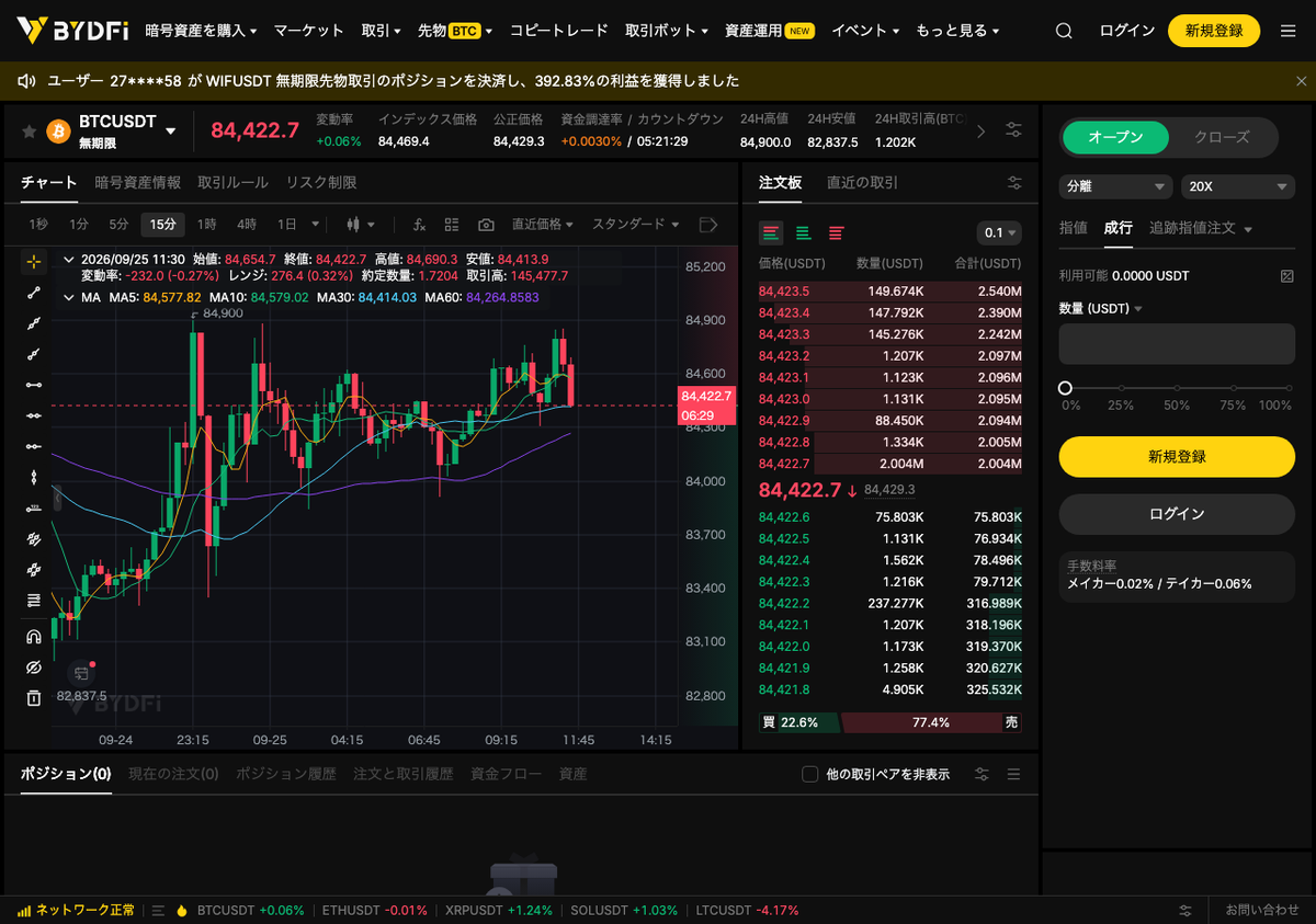 BYDFiのBTCUSDT無期限先物の取引画面。チャートと、レバレッジを設定する注文パネルが表示されている