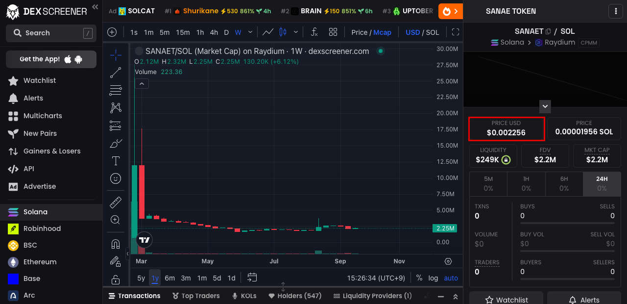 DexScreenerのSANAE TOKENの週足チャート。2026年2月下旬に急騰し、3月以降に大きく下落している