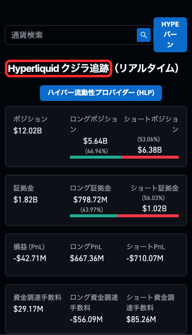 CoinGlassのHyperliquidクジラ追跡。ポジション合計120.2億ドル、ロング56.4億ドル（46.94%）、ショート63.8億ドル（53.06%）（2026年9月26日2時30分ごろ）