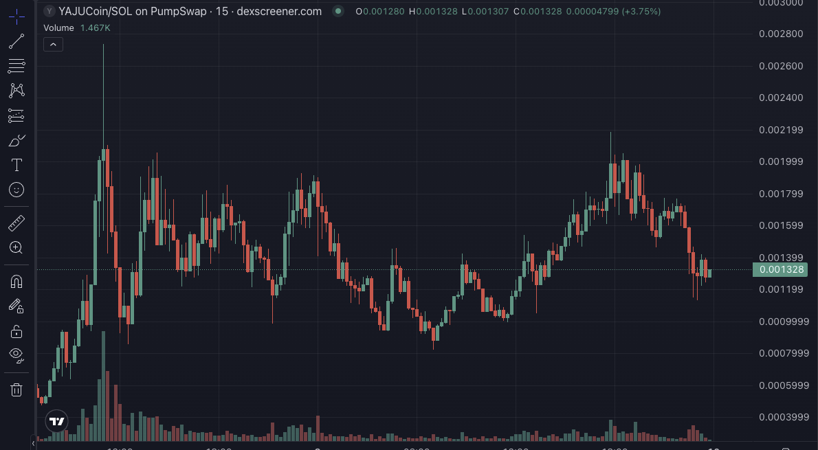 DexScreener　チャート画面　YAJUcoin