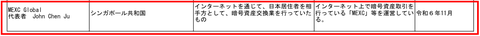 金融庁「無登録で暗号資産交換業を行う者の名称等について」の一覧。MEXC Globalが令和6年11月に掲載されている