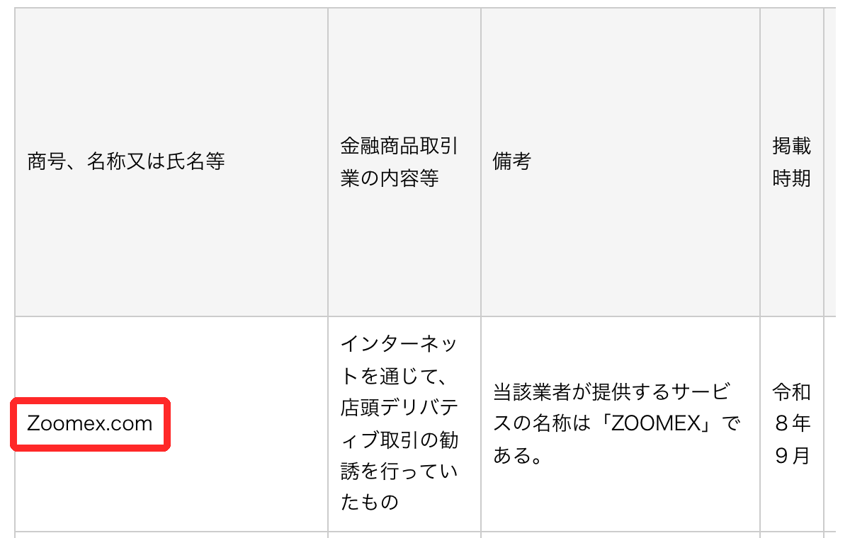 金融庁「無登録で金融商品取引業を行う者の名称等について（HTML版）」の先頭行。Zoomex.comに赤枠、掲載時期は令和8年9月