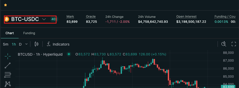 HyperliquidのBTC-USDC無期限先物の取引画面。銘柄とレバレッジ欄に赤枠
