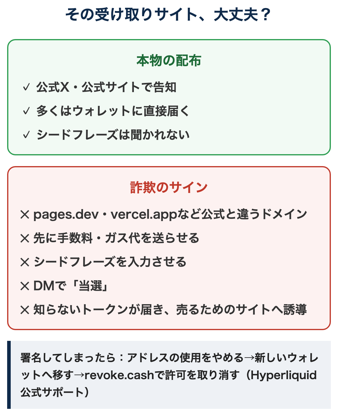 偽のエアドロップ受け取りサイトの見分け方。公式と違うドメイン、先に手数料、シードフレーズの入力、DMでの当選連絡は詐欺のサイン