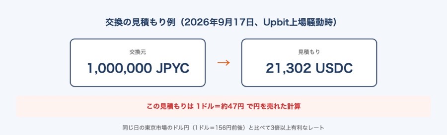 100万JPYCをスワップした際の見積もり例。21,302USDCと表示
