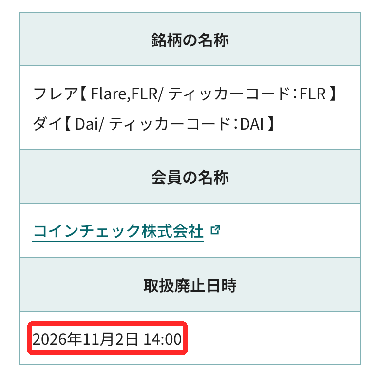 JVCEAの取扱廃止銘柄のお知らせ（コインチェックのFLR・DAI、2026年11月2日14時）
