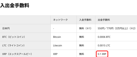 bitbank公式の入出金手数料の表。XRPの出金手数料は0.1 XRP、BTCは0.0006 BTC、ETHは0.005 ETH