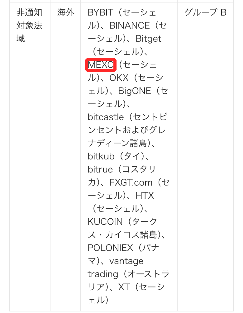 bitFlyer公式FAQの暗号資産送付先リスト。非通知対象法域の海外取引所にMEXC（セーシェル）があり、送付可能な暗号資産はグループB