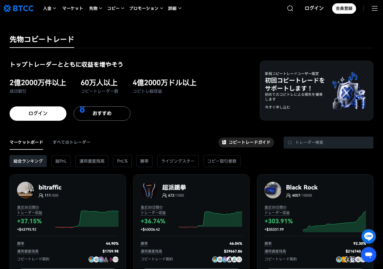 BTCCの先物コピートレード画面。コピートレーダー数60万人以上、勝率や運用資産残高でトレーダーを並べ替えられる