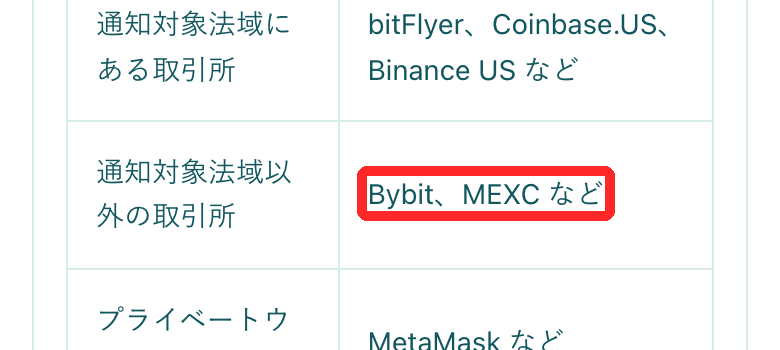 コインチェック公式FAQの取引先の例の表。通知対象法域以外の取引所の例にBybit、MEXCがある