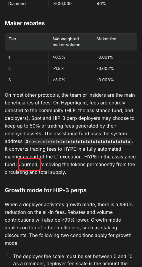 Hyperliquid公式ドキュメントのFeesページ。Assistance FundのHYPEはburned（バーン）されると明記