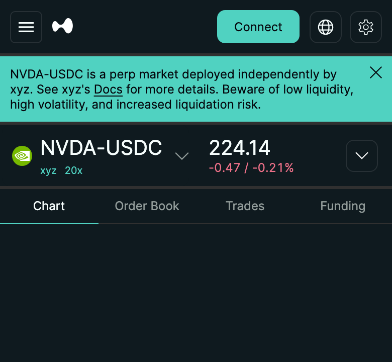 Hyperliquidの取引画面。NVDA-USDCの無期限先物市場が表示され、「xyz」が独立して運営する市場であること、レバレッジ20倍が選べることがわかる