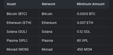 Unit公式ドキュメントの対応資産と最低額の表。BTCは0.0003 BTC、ETHは0.007 ETH、SOLは0.12 SOL