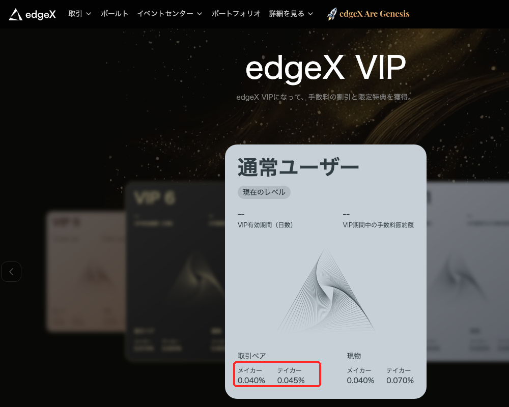 edgeXのVIPページに表示された先物の取引手数料