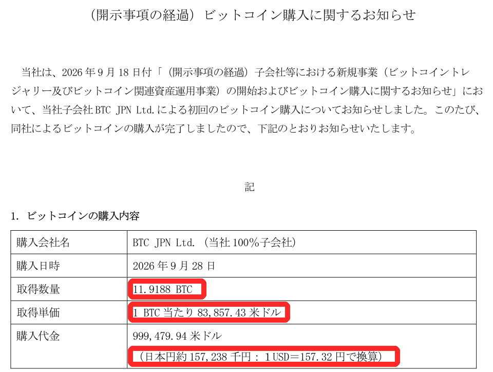 Bitcoin Japan株式会社の適時開示「ビットコイン購入に関するお知らせ」。取得数量11.9188BTC、取得単価1BTCあたり83,857.43米ドル、日本円約157,238千円の部分が赤枠で囲まれている