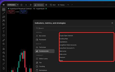 TradingView公式ブログの発表画像。HYPEUSDC（Hyperliquid取引所）のチャート画面で、Indicatorsから追加された9種類の指標名（赤枠）が確認できる