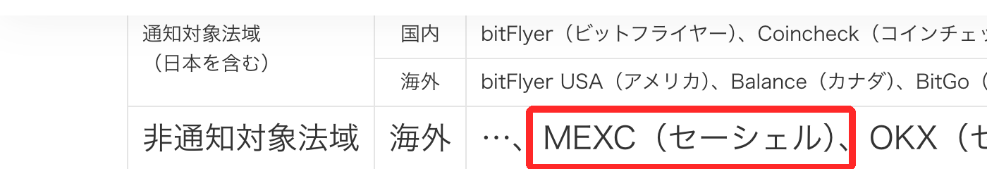 bitFlyer公式FAQの暗号資産送付先リスト。非通知対象法域の海外取引所としてMEXC(セーシェル)が載っている