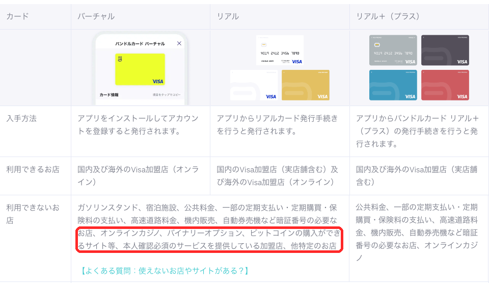バンドルカード公式の仕様表。利用できないお店にビットコインの購入ができるサイト等と記載