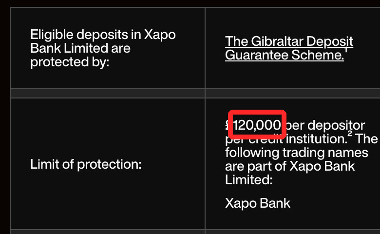 Xapo Bankの預金保護の上限12万ポンドの記載