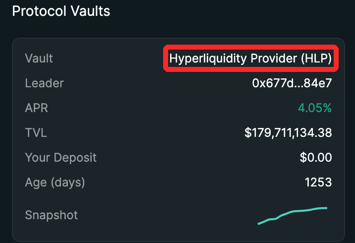 HyperliquidのVaults画面に表示されたHLP（Hyperliquidity Provider）のAPRとTVL