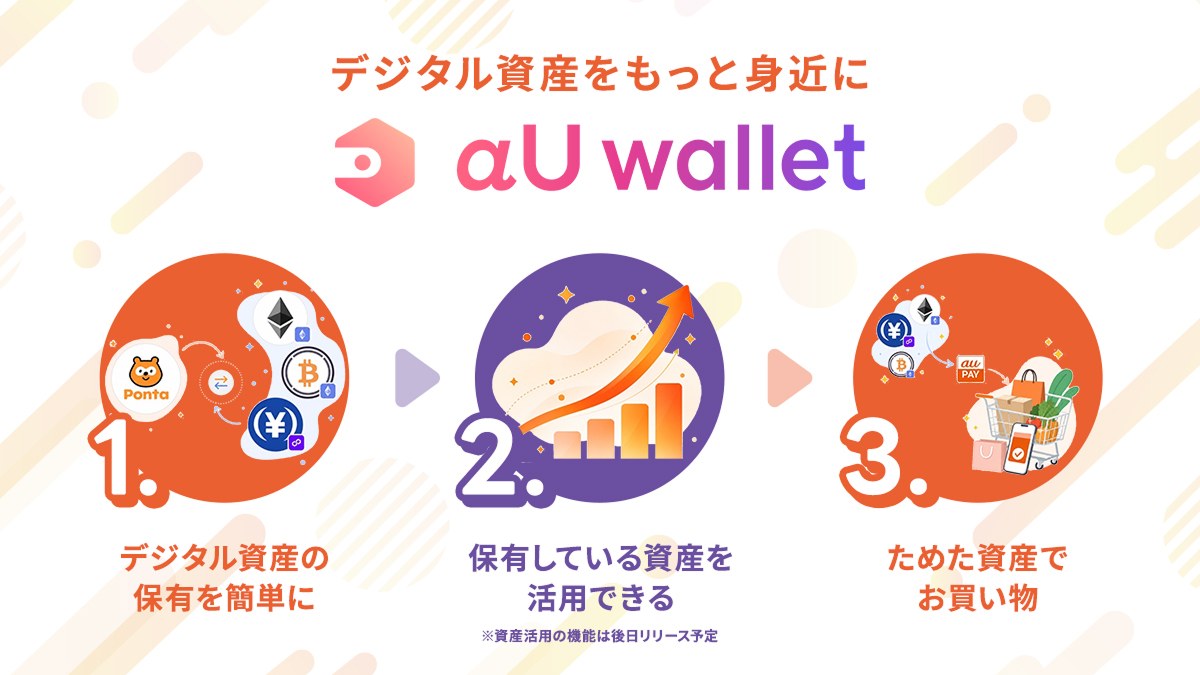 αU walletの3つの特長。Pontaポイントを暗号資産に交換、保有資産の活用（後日リリース予定）、au PAYでのお買い物