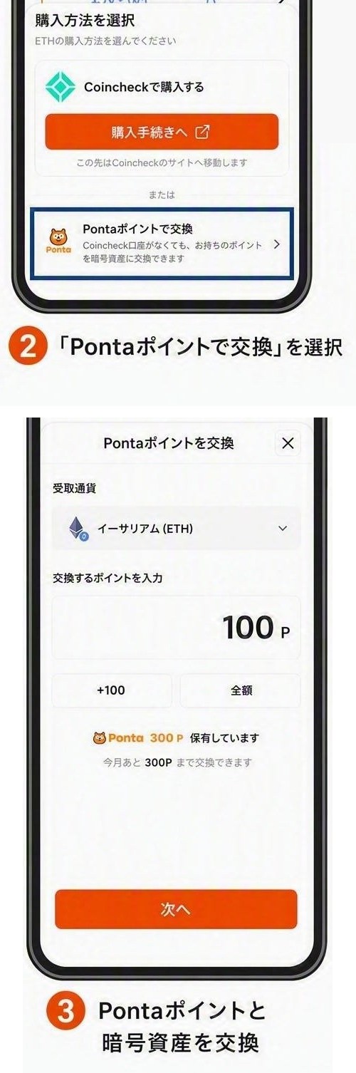 αU walletで「買う」から「Pontaポイントで交換」を選び、ETHに交換するポイント数を入力する3つの画面