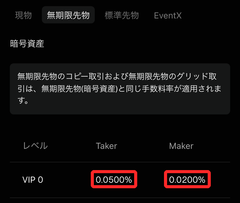 BingXの手数料スケジュール、無期限先物のVIP0はテイカー0.0500%・メイカー0.0200%