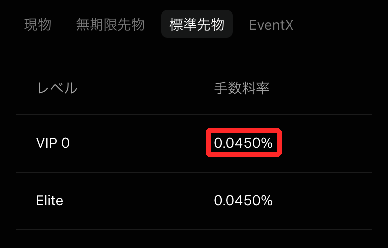 BingXの手数料スケジュール、標準先物はVIP0も0.0450%