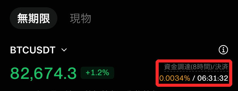 BingXの無期限先物BTCUSDT、資金調達(8時間)/決済の表示
