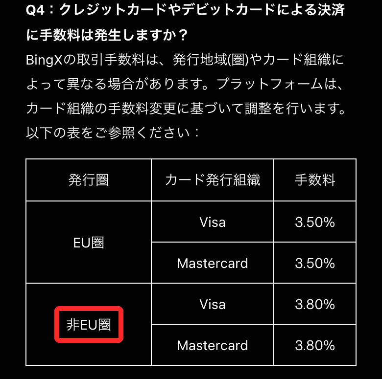 BingX公式ヘルプのクレジットカード手数料の表。EU圏は3.50%、非EU圏はVisa・Mastercardとも3.80%で、非EU圏が赤枠で囲まれている