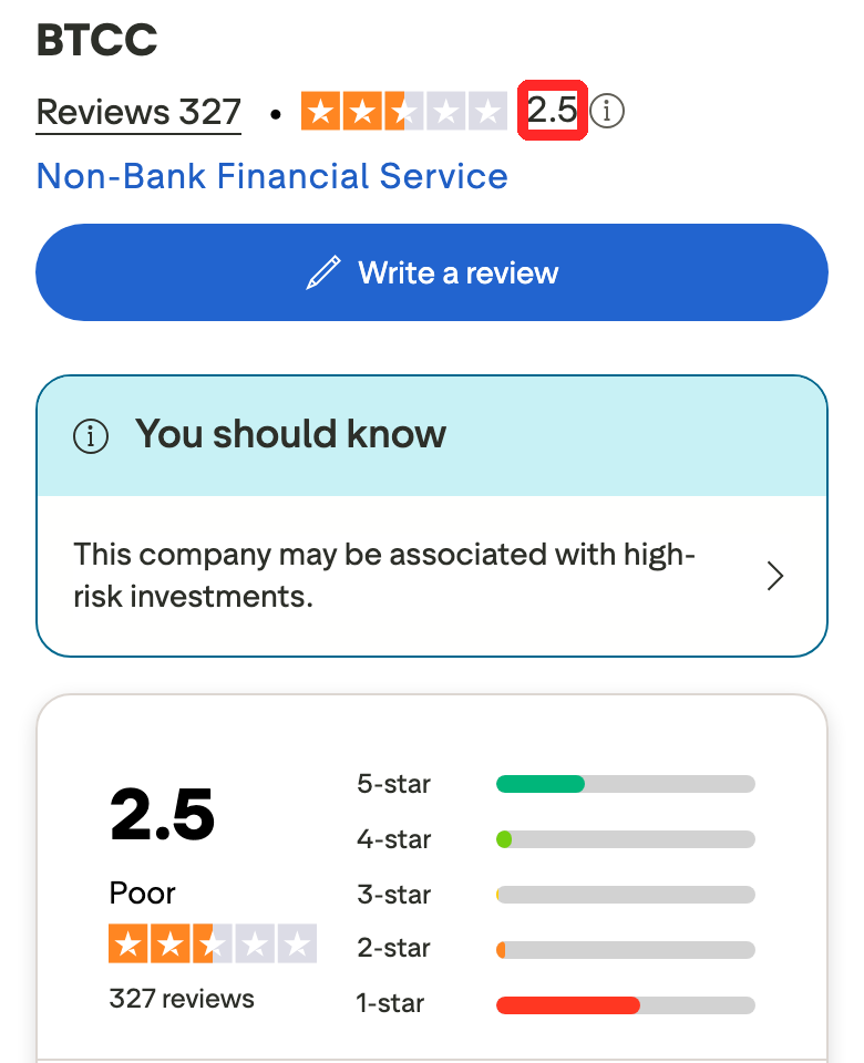TrustpilotのBTCCのページ。TrustScore2.5と、星ごとの割合（5つ星34%・1つ星56%）が表示されている