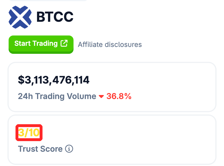CoinGeckoのBTCCのページ。Trust Scoreが3/10と表示されている