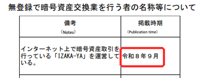 金融庁の「無登録で暗号資産交換業を行う者の名称等について」の一覧（海外所在業者、令和8年9月更新）の1ページ目。BTCCは掲載されていない