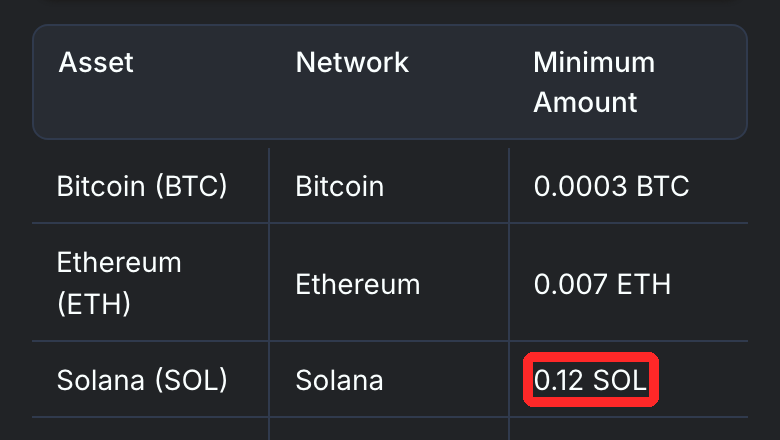 Unit公式ドキュメントの対応資産と最低入金額の表（SOLは0.12 SOL）