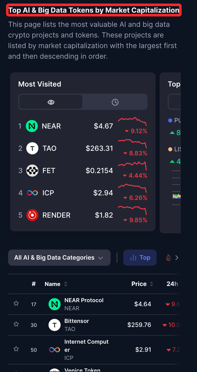 CoinMarketCapのAI・ビッグデータ銘柄の時価総額ランキング画面。NEAR Protocol、Bittensor（TAO）、Internet Computer（ICP）が上位に並んでいる