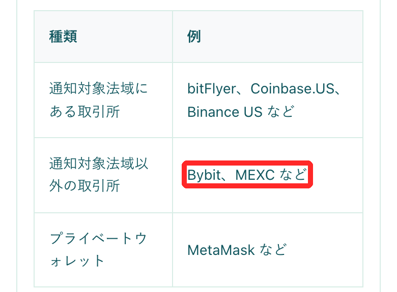 コインチェック公式ヘルプの取引先の例の表。通知対象法域以外の取引所の例として「Bybit、MEXC など」と書かれている