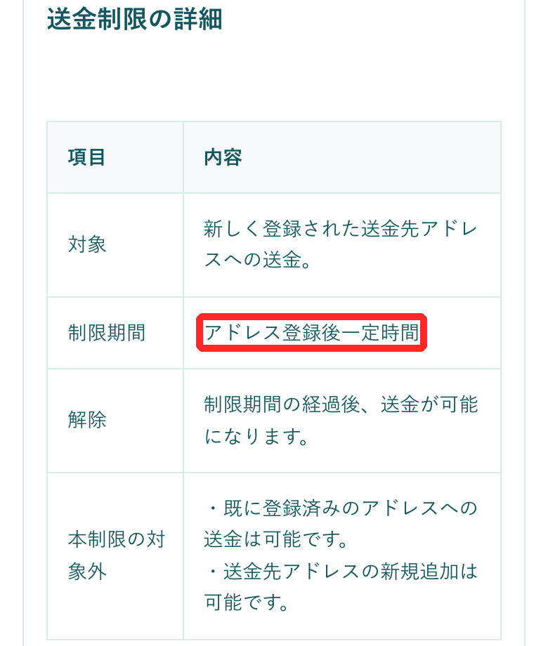 コインチェック公式ヘルプの送金制限の詳細の表。対象は新しく登録された送金先アドレスへの送金、制限期間はアドレス登録後一定時間