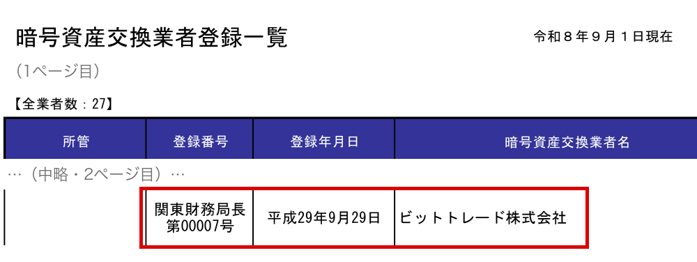 金融庁の暗号資産交換業者登録一覧（2026年9月1日現在）
